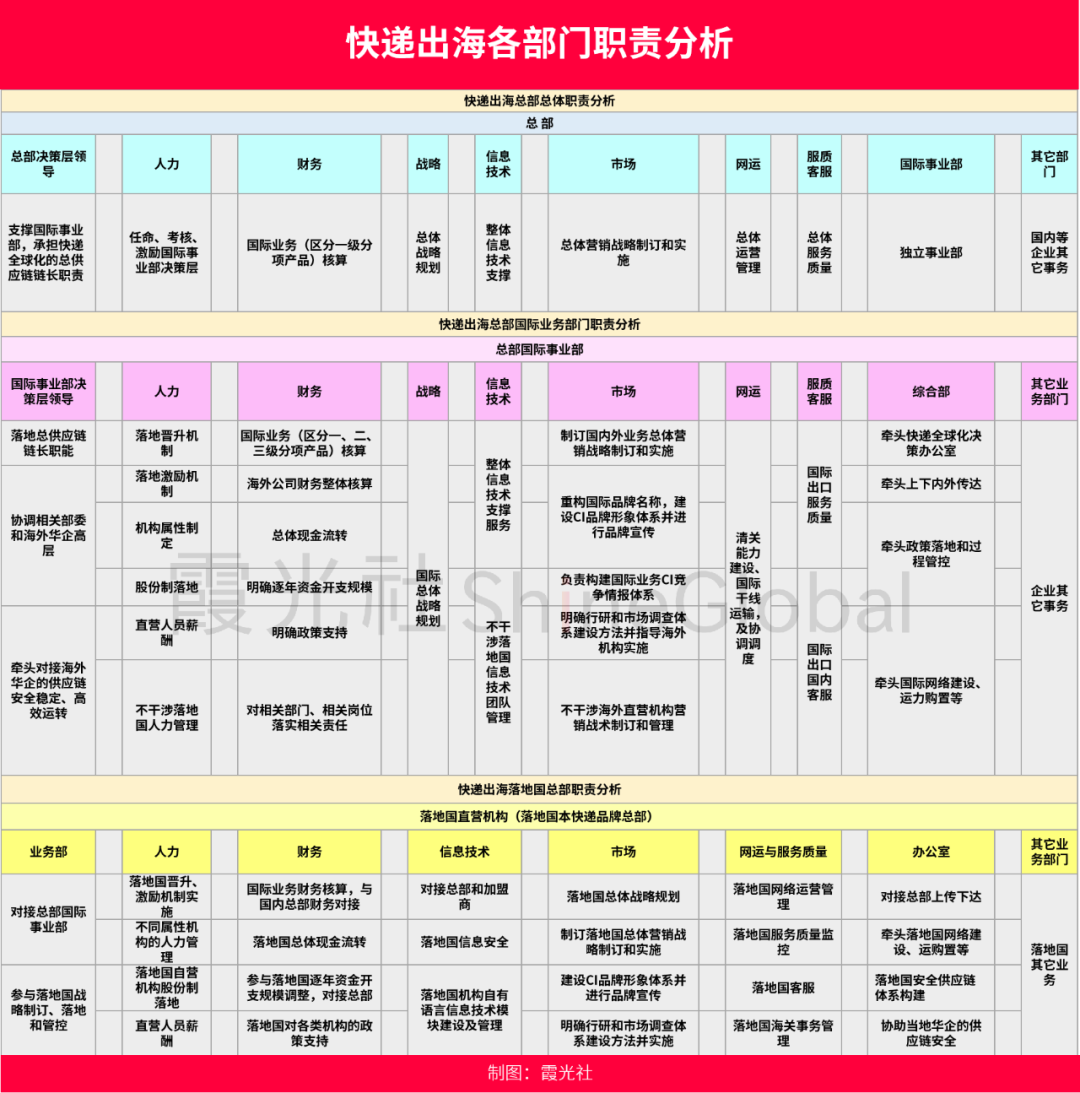 快递出海，行业大变局的开始