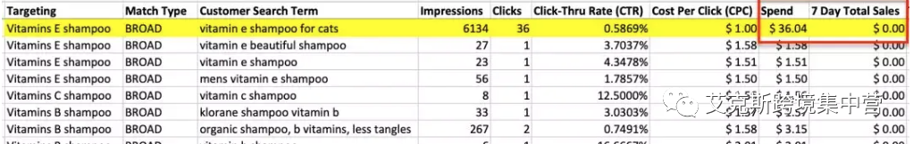 广告烧钱不出单！问题出在哪？