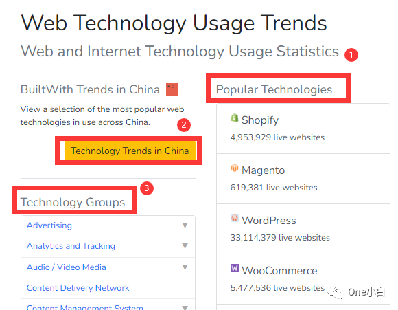 8000+字长文解析，Builtwith 网站分析工具超详细使用教程