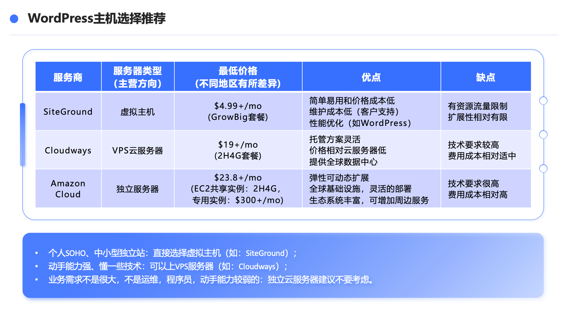 如何从0到1打造海外品牌独立站？