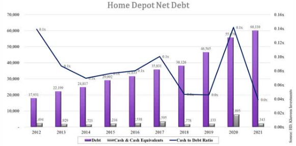 家得宝：美国家居市场份额最多的零售商之一！