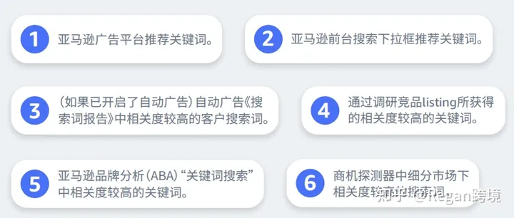 亚马逊广告100问——第一期