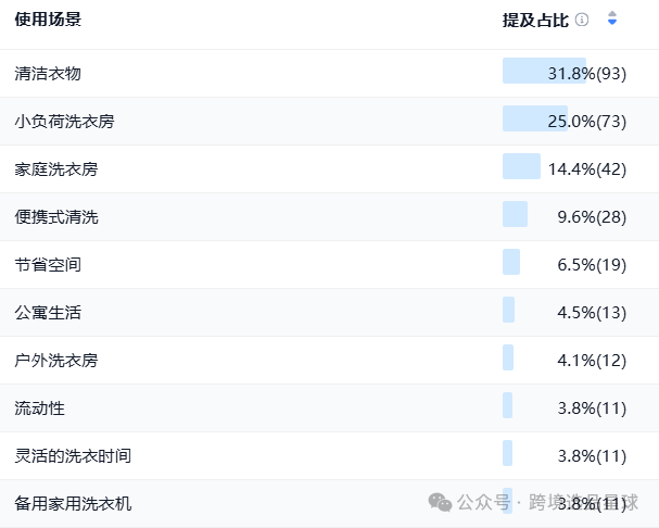 亚马逊选品热门产品第54期，便携洗衣桶市场分析