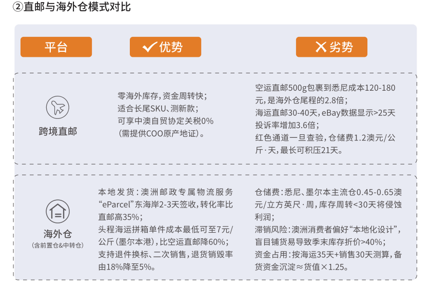 被低估的澳洲市场!《2025出海澳洲指南》重磅发布