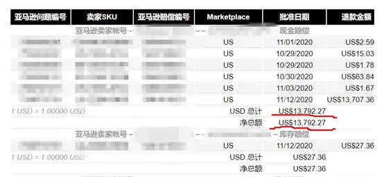 这个亚马逊FBA大卖都在用的工具“出大事”了,你也在用么?