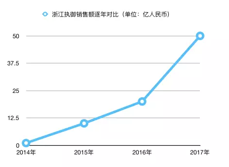 又一平台疑似暴雷！官网商品全部清空