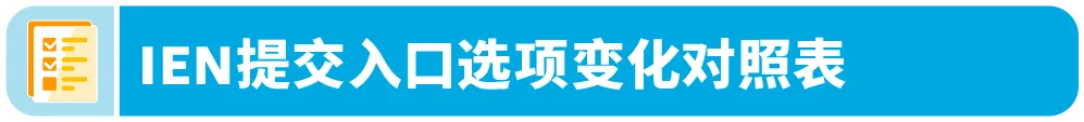 大促前合规排查！请务必完成这些合规红线！