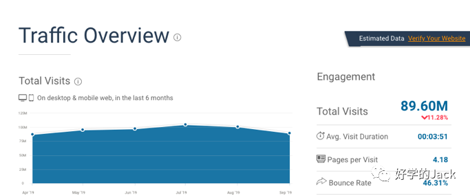 外贸人如何全方面做好客户背景调查&客户分析