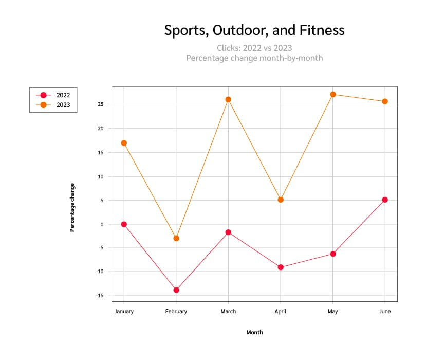 黑五大促倒计时，出海品牌需要知道哪些消费与行业趋势？