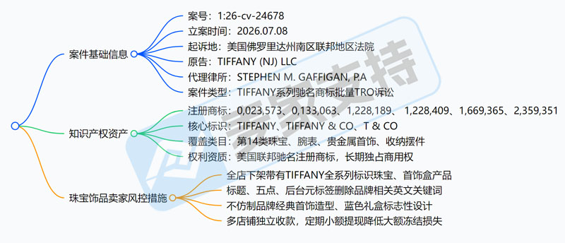 26-cv-24678｜Tiffany蒂芙尼出手，高仿首饰侵权TRO高危预警