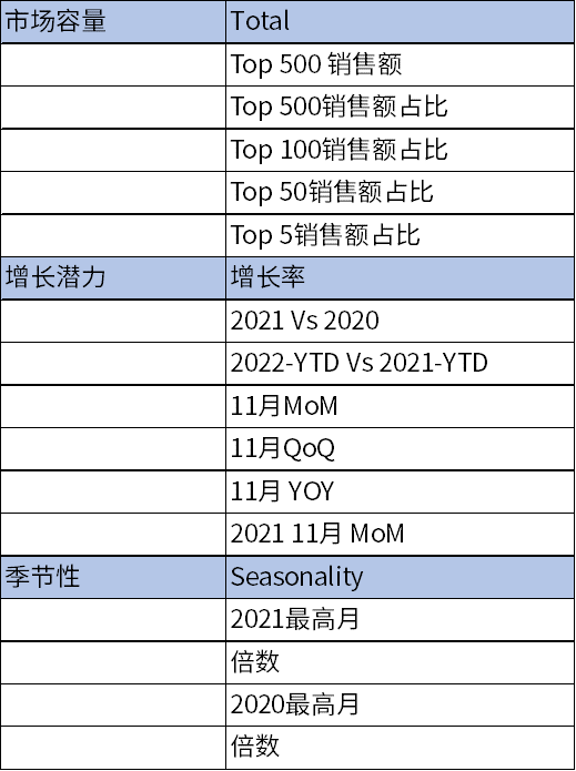 手握￥30W，0基础跨境新手如何仅凭1人1个月拿下Amazon's Choice？