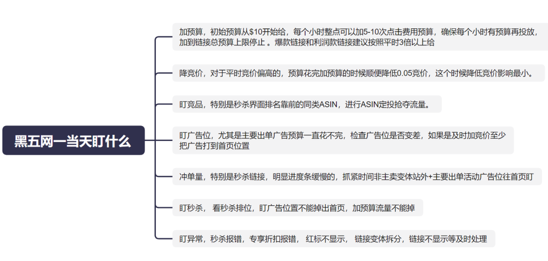 网一大促最后一天冲刺！这波流量峰值要守住