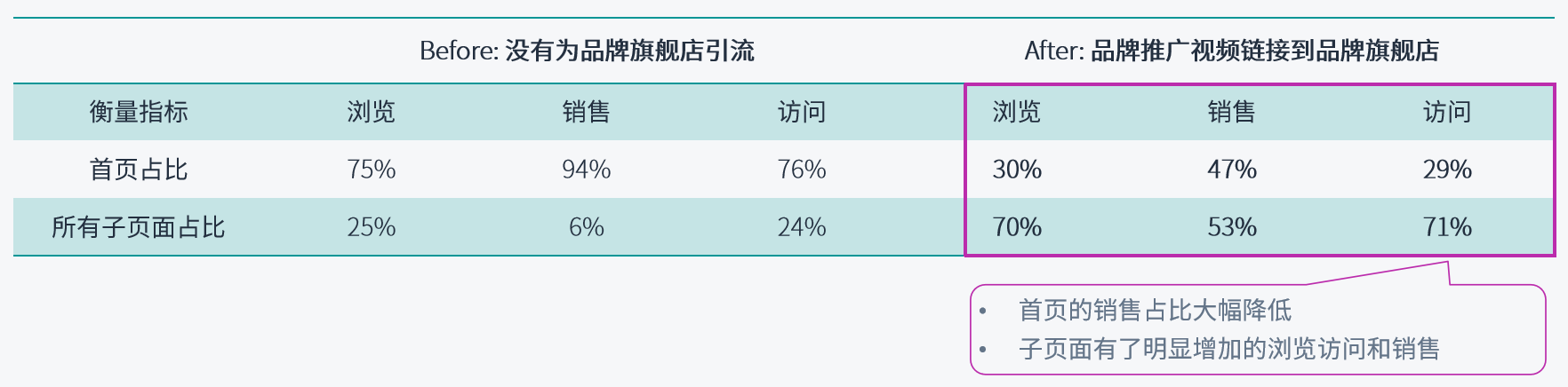 【实战案例分享】一招教你如何用品牌推广广告引爆品牌旗舰店流量