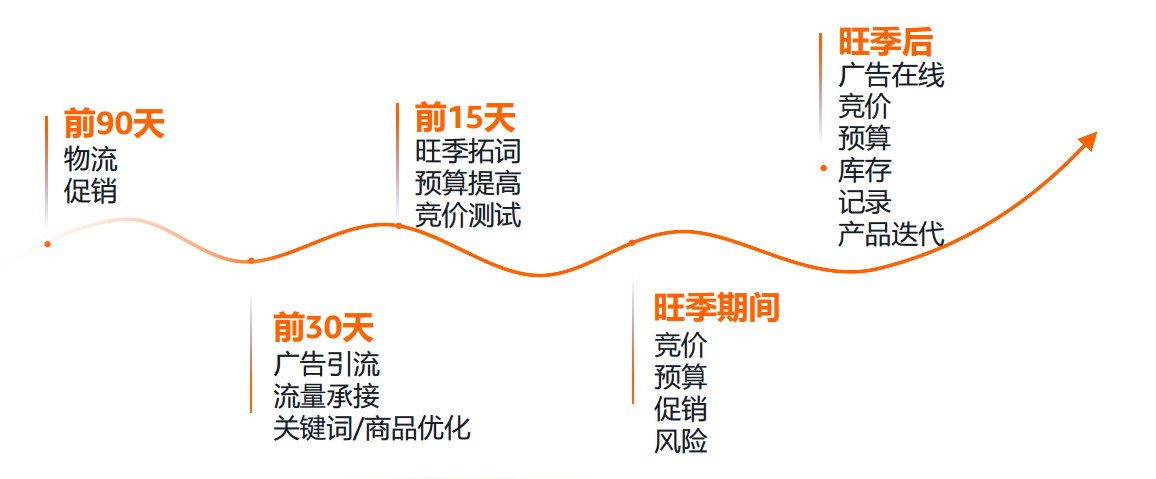 卖家必看：亚马逊10大热点问题，官方最全解答来了