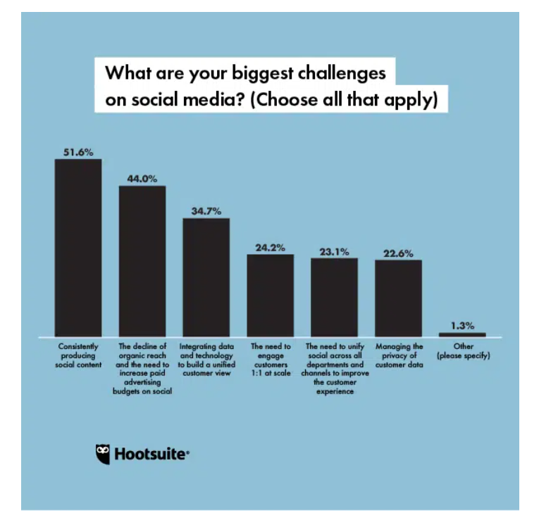 2022年全球社媒9大趋势，跨境卖家必读！