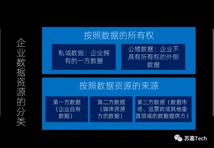 出海数字化那些事（一）：你真的不需要数据吗？