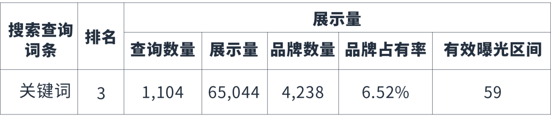 亚马逊上线《全系商品搜索表现》和《搜索词表现》两大新报告！透视关键词利器