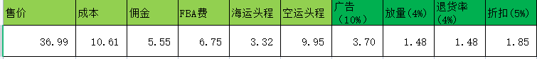 【持续行动】亚马逊选品攻略--基础篇