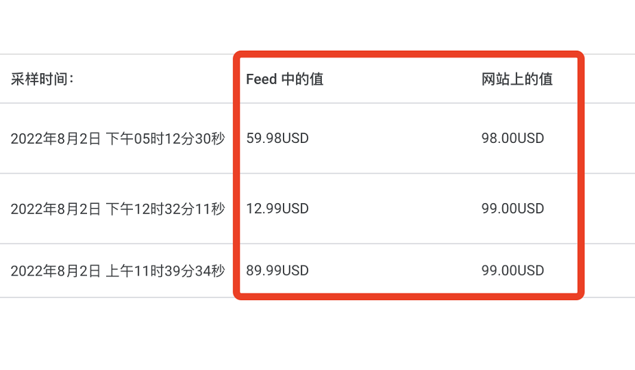 明明网站上的价格值跟Feed里是一样的，为啥GMC审核说值不匹配呢？
