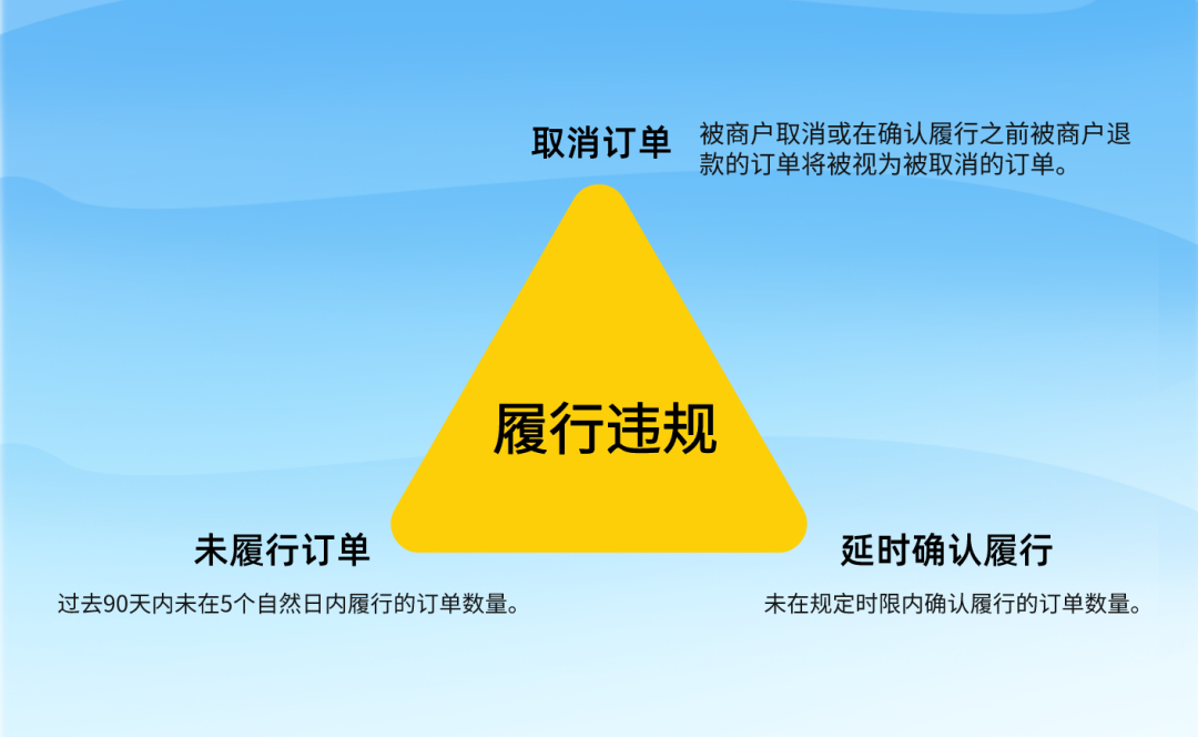 店铺等级如何影响流量?12个关于店铺等级的必知真相!