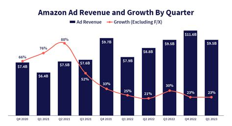 亚马逊广告运营与AI技术应该共存吗？