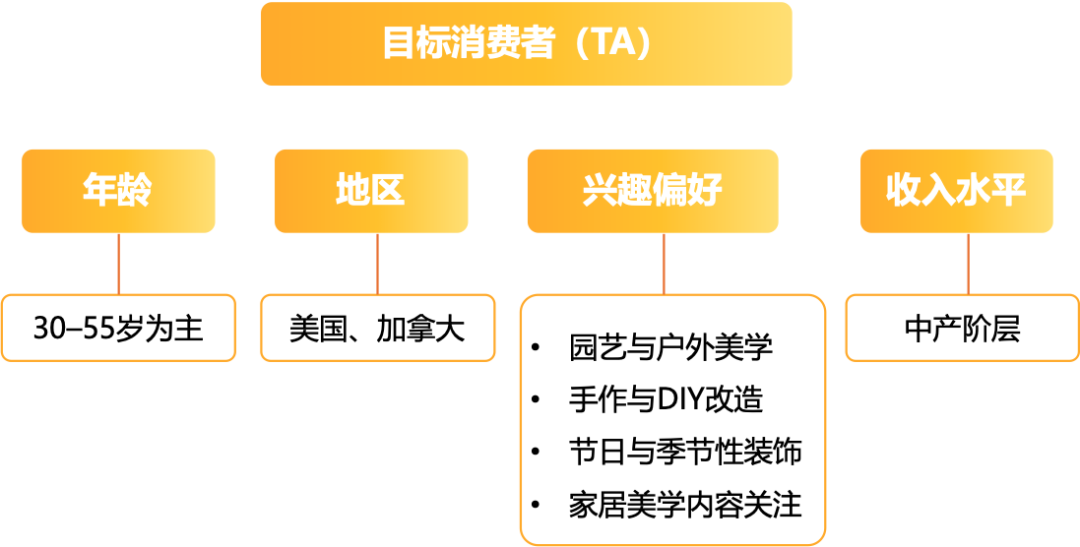 新品登顶亚马逊类目榜首!看他如何利用品牌思维逆转“同质化”困境