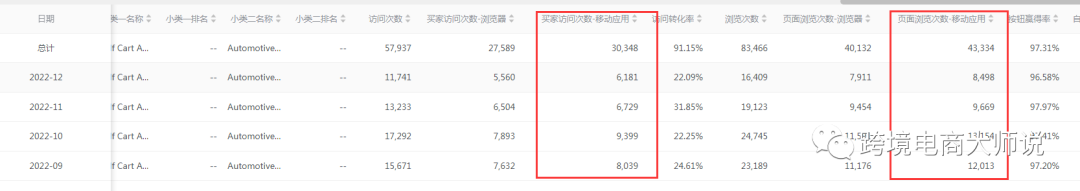 2023年已到，新一年你的亚马逊生意复盘了吗？