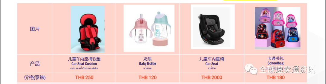 东南亚Lazada什么产品好做？2022母婴玩具热销选品推荐