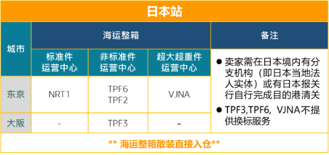 備戰(zhàn)2022跨境年中旺季，如何合理規(guī)劃您的商品入倉到亞馬遜FBA倉庫，亞馬遜跨境物流寶典趕緊收藏！