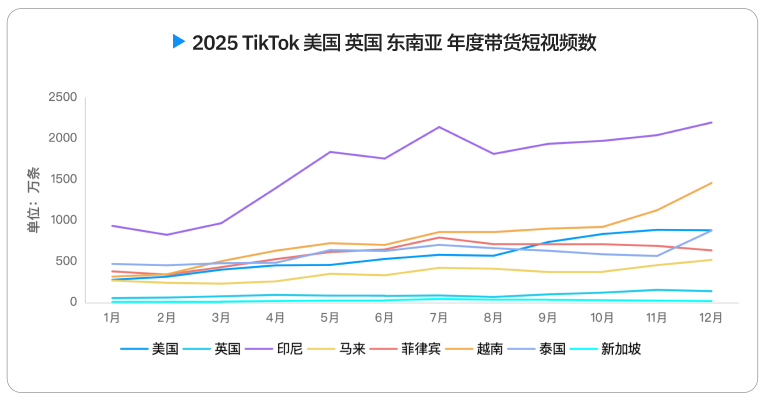 2026 TikTok电商白皮书重磅发布，机会仍在，增长逻辑变了