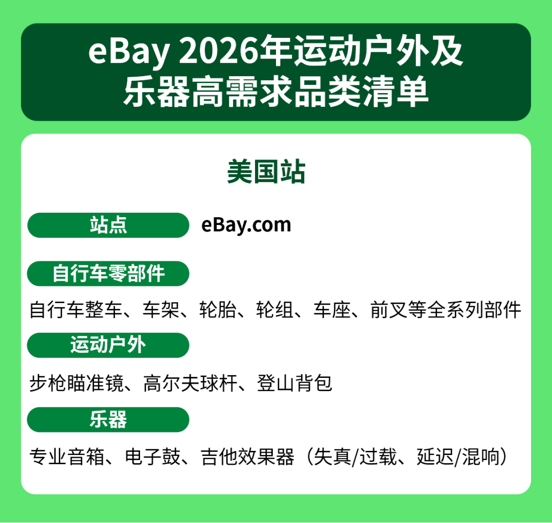 2026跨境卖什么？锁定这三大黑马品类，最高领40%返利！