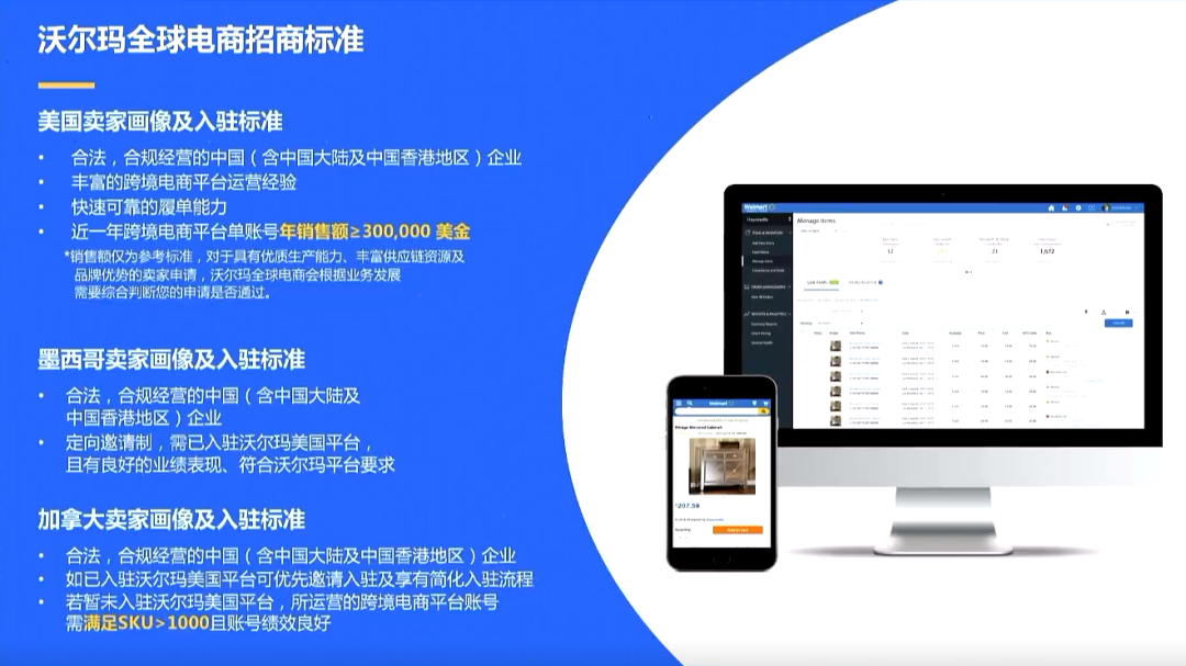 新站点，新政策！2022沃尔玛全球电商释放了哪些商机？