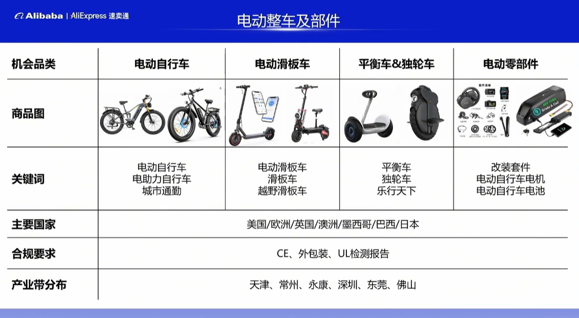 一条链接卖了几十万美刀！这个品国内没人做，国外卖爆了