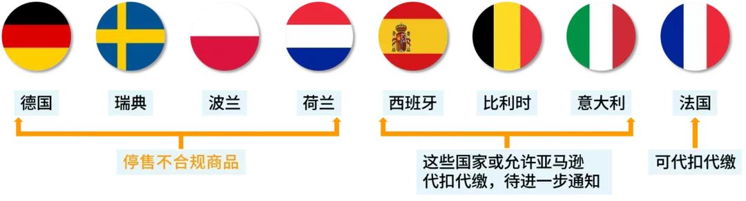 沙之星合规速递：欧盟电池EPR合规倒计时，卖家合规攻略全解析！