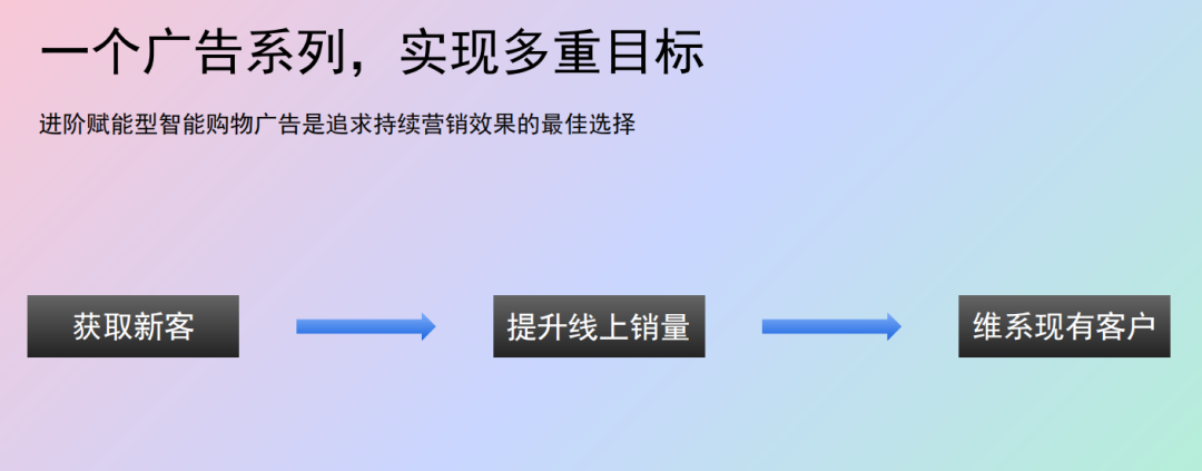 ROI增长32%！你不能不看的ASC全解析（入门篇）