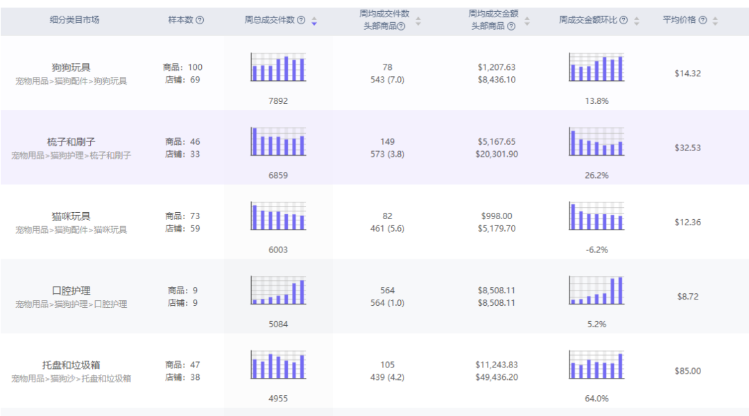 从宠物文化到商机，抓住这个热点能让你在黑五大卖！
