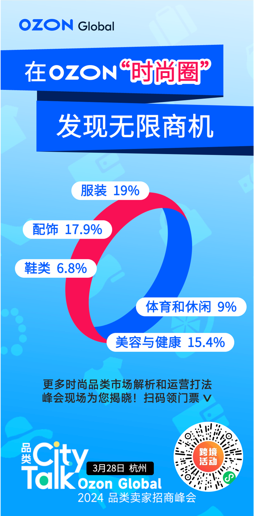 探寻时尚市场商机！3月28日，Ozon华东品类卖家招商会为你揭晓！