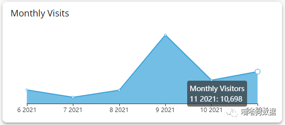 亚马逊搜索飙升,TikTok爆款“迷迭香生发油”成为老外植物护理“新欢”