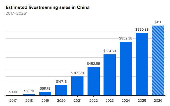 中国玩剩的生意，正在美国养出百亿美金公司