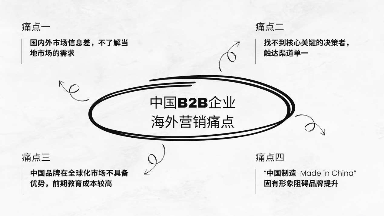 三个趋势告诉你必须做领英