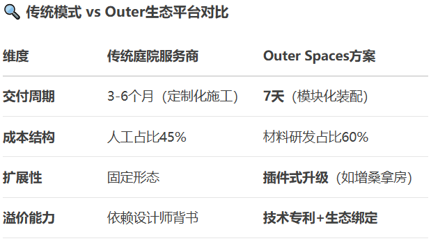 从6000美元沙发到万亿庭院OS：DTC品牌Outer如何重构美式后院经济