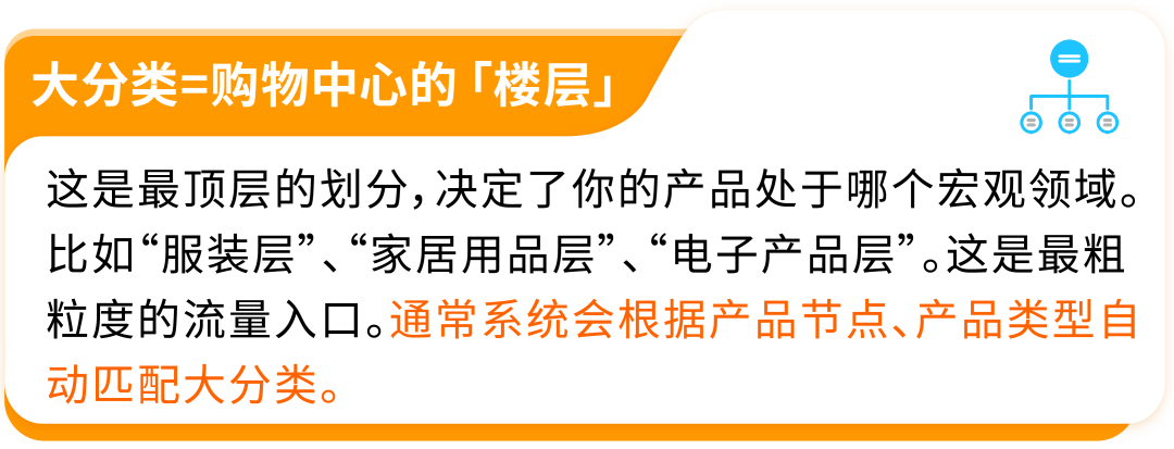 产品排名消失、还出现停售风险?!90%亚马逊卖家都可能忽略的关键点