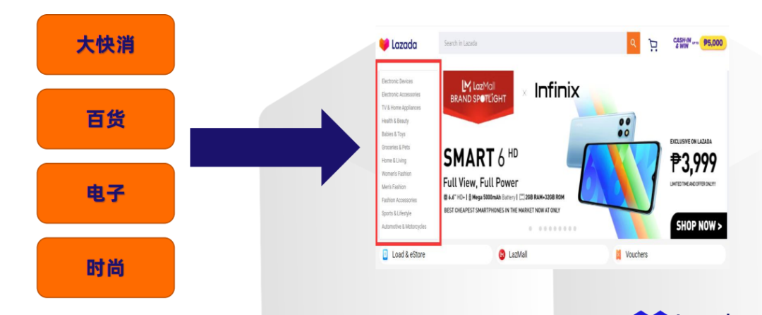Lazada新品快速成长秘籍！如何上传满分商品链接