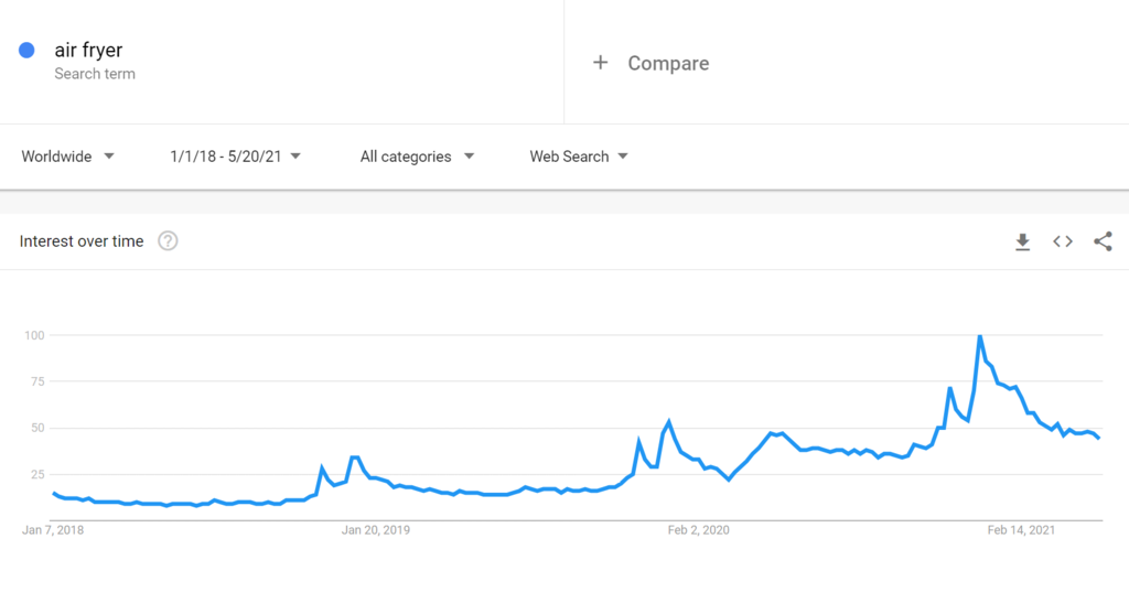 年底冲销冠!这35个热门利基产品不得不看