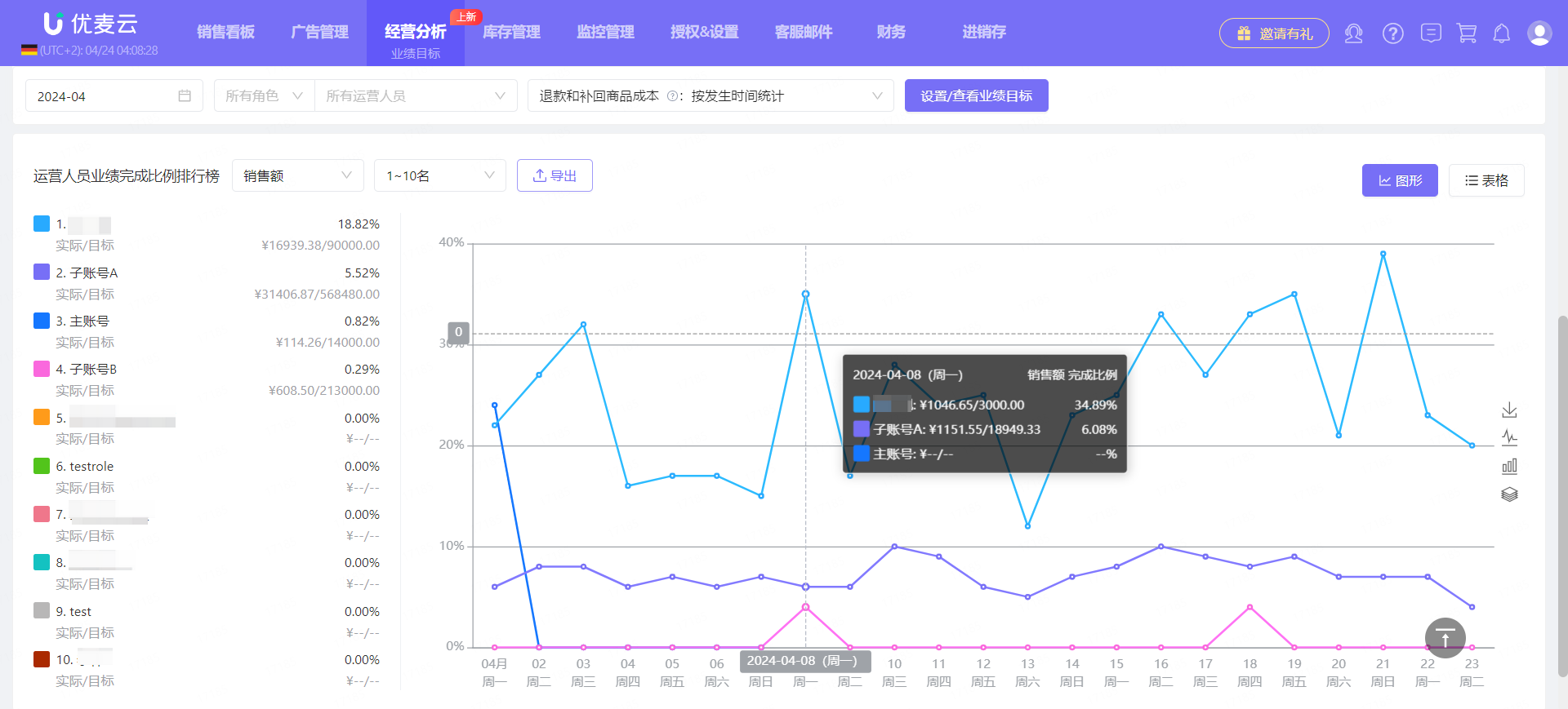 知道吗?你的“销售目标”,可以自动跟进了!