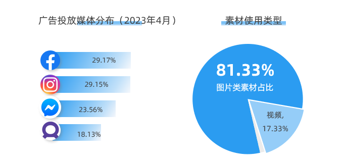 女鞋类目案例：百丽出海新品牌 NewBella 热推新品、广告投放营销分析