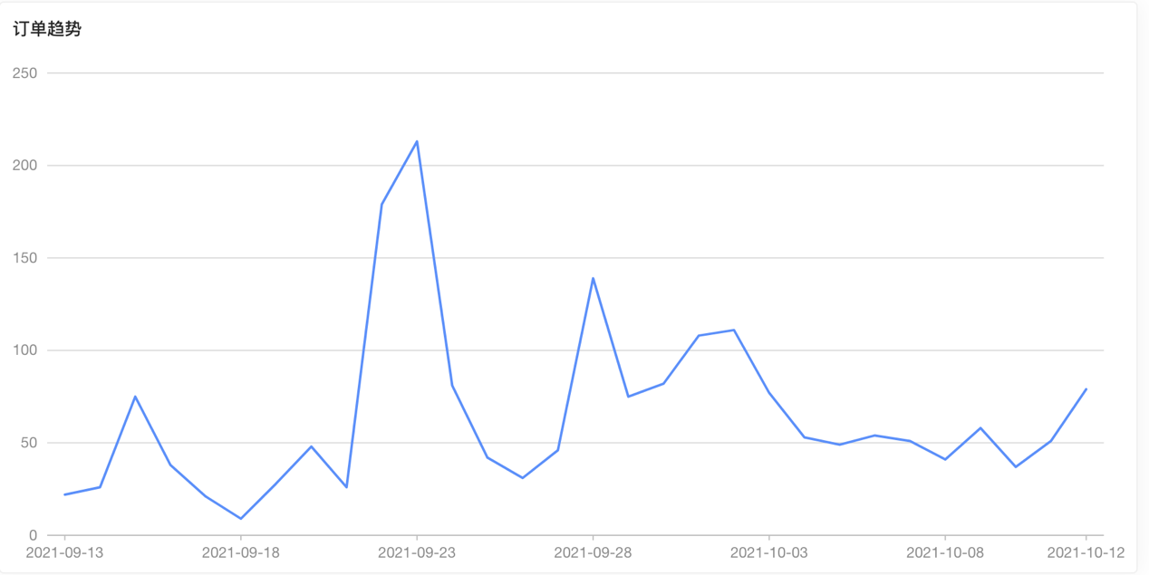 鲁班跨境通选品功能全新上线！新用户可享20次免费选品功能！