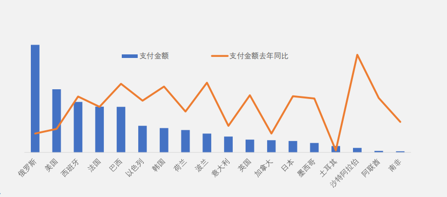 【运动户外品类出海指南】速卖通运动户外行业分析及热销品趋势