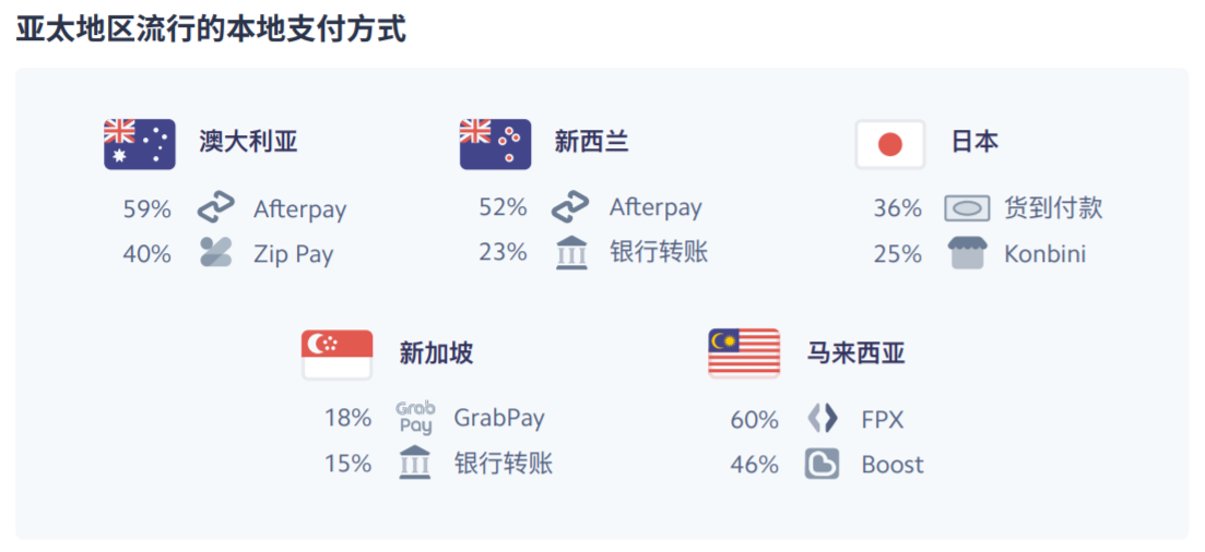 如何帮助顾客提升支付体验?优化结账流程的四部曲