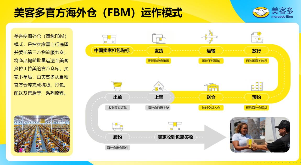 又一平台发力！五大站点全开，多种模式任选